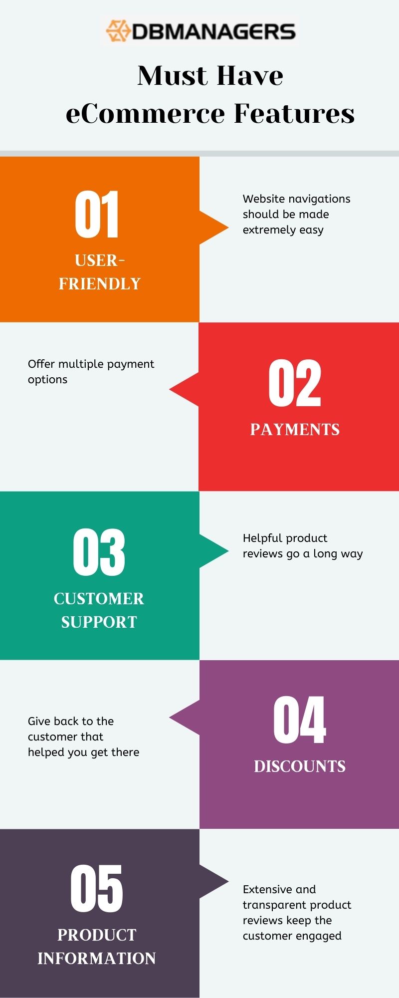 infographic-dbmanages-online-selling points