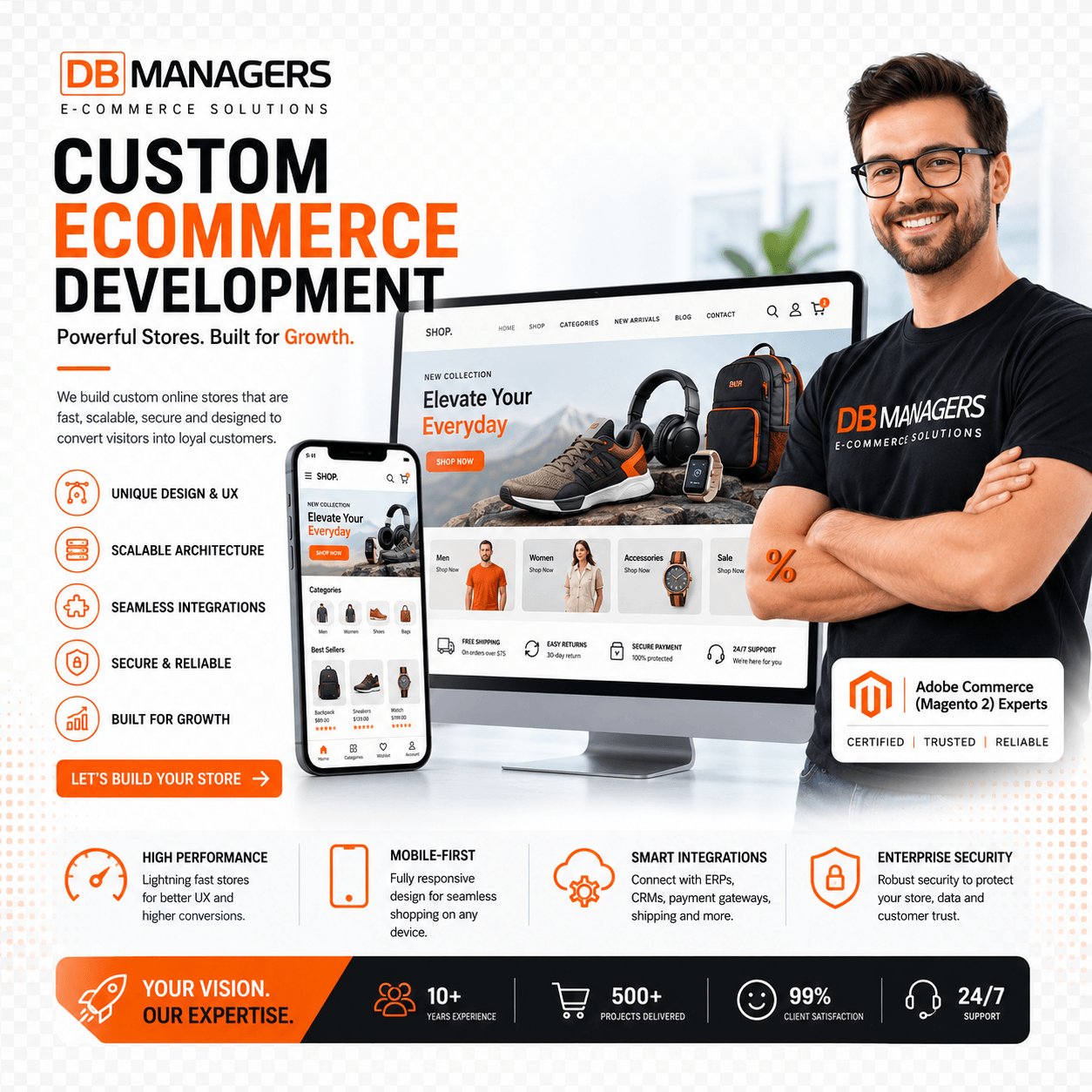 ECOMMERCE BEST PRACTICES AND DESIGN